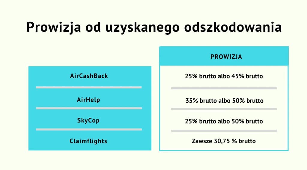 Aircashback - opinie i jak działa aircashback